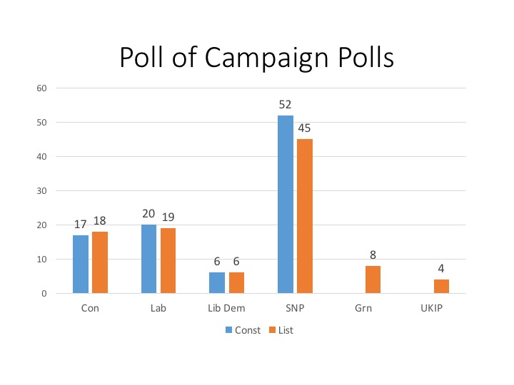 WST Apr 23 16 Poll of Polls