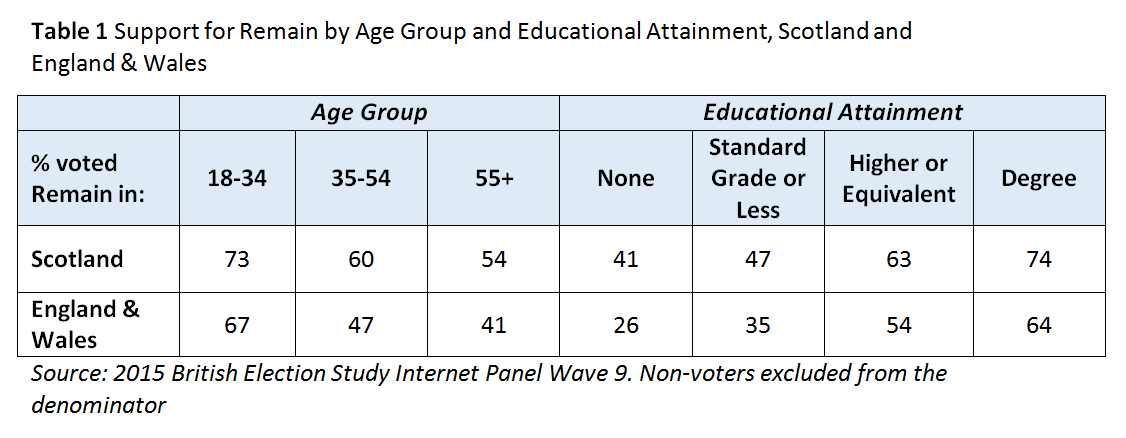 Table 1